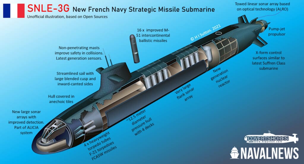The Marine Nationale's New Nuclear Submarine Design