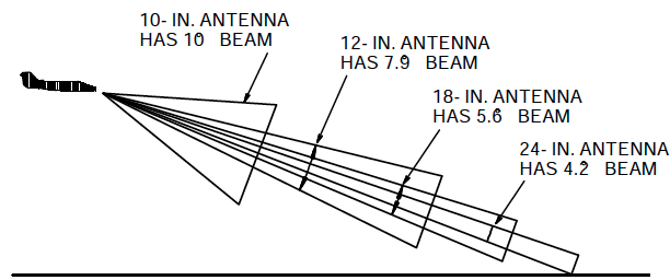 radar-antenna-size-versus-tilt.png