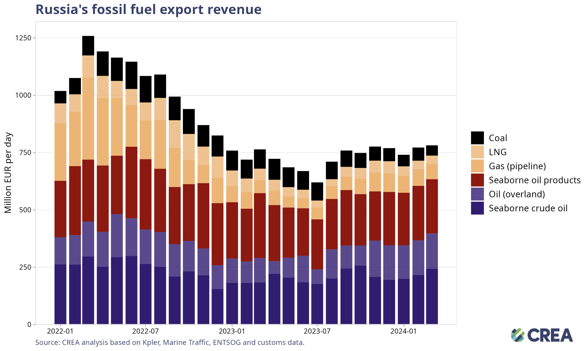 energyandcleanair.org