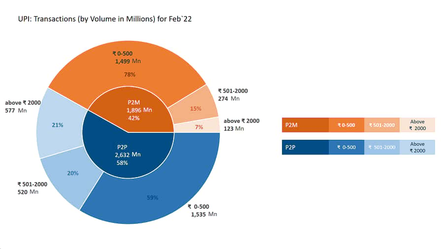 upi-ecosystem-volume-feb22.jpg