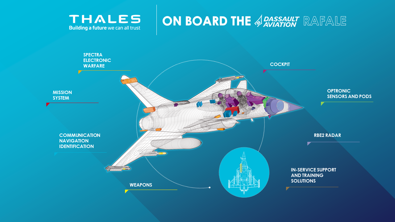 Rafale%20_Infographics_Thales_700x465_EN_01062024_1.png