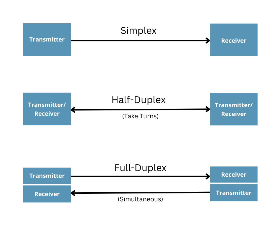 Half-Duplex-Full-Duplex.png