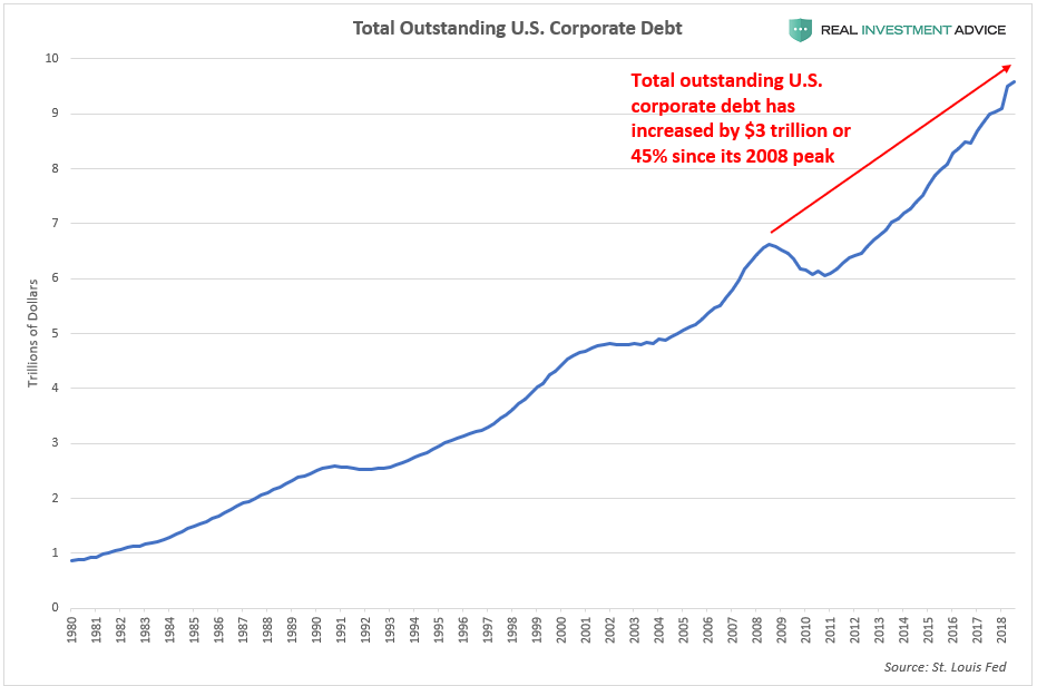 corporate%2Bdebt.png