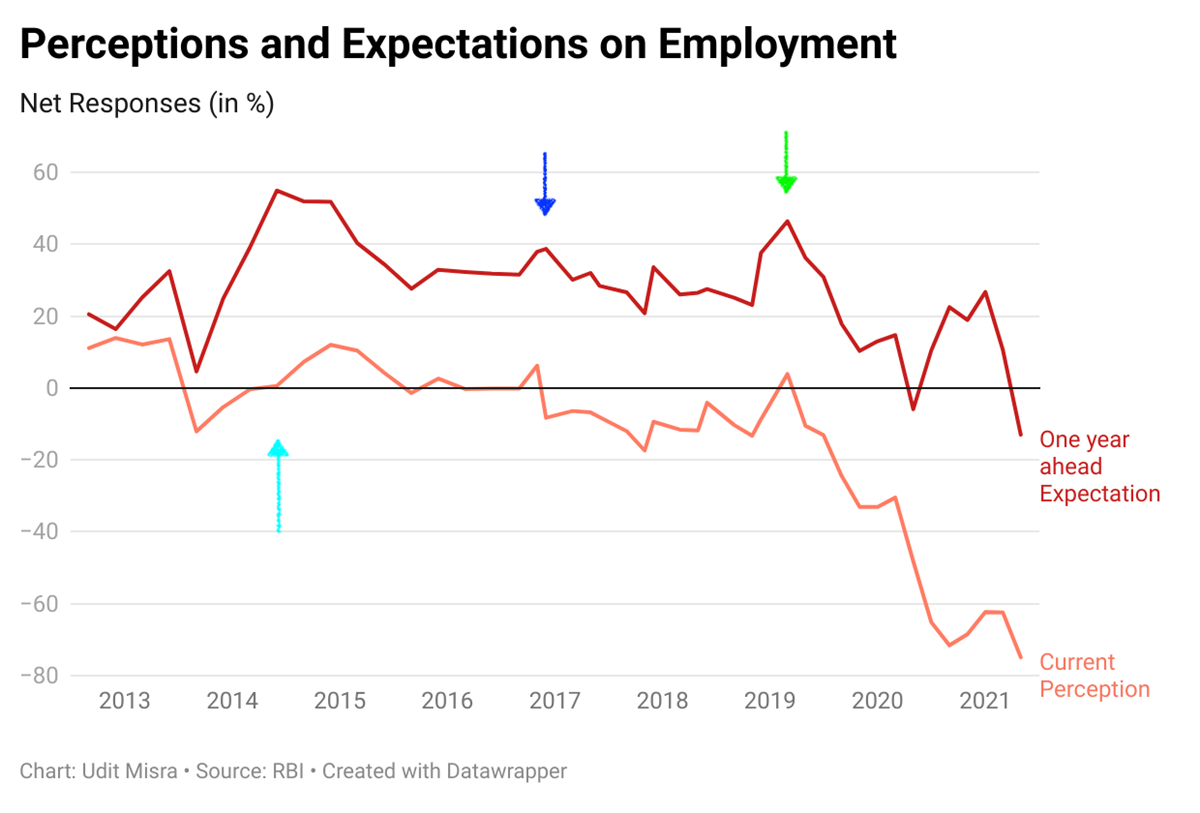 India economy, State of India economy, RBI, GDP, RBI repo rate, Shaktikanta Das, Covid-19 impact on economy, Past and future of Indian economy, ExplainSpeaking, Explained Economics, Express Explained