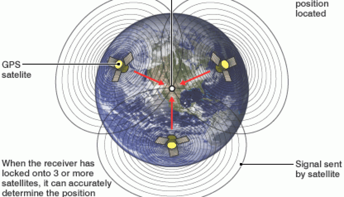 GPS-Satellites-How-GPS-Works-1160x665.gif