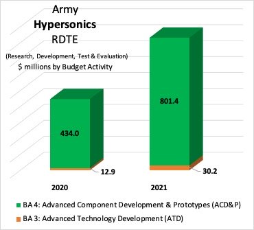 Army-Hypersonics-RDTE-PB-2021.jpg