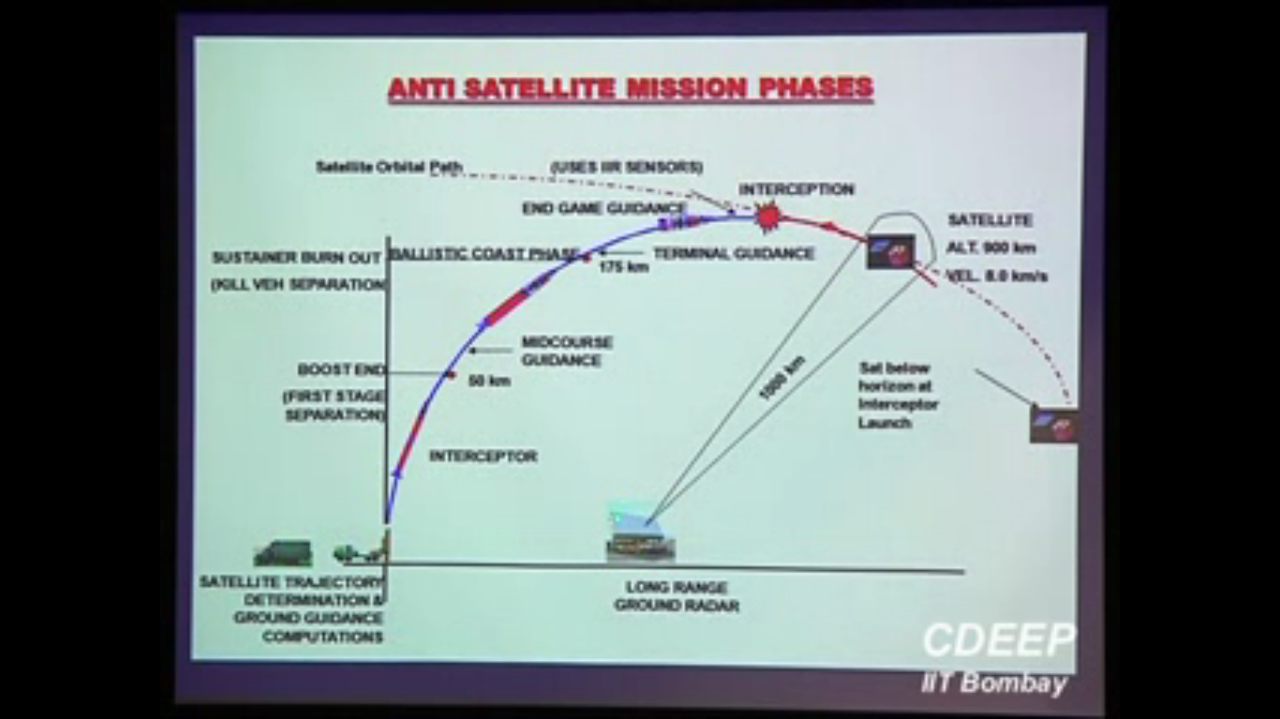 ASAT_1000_phases.png