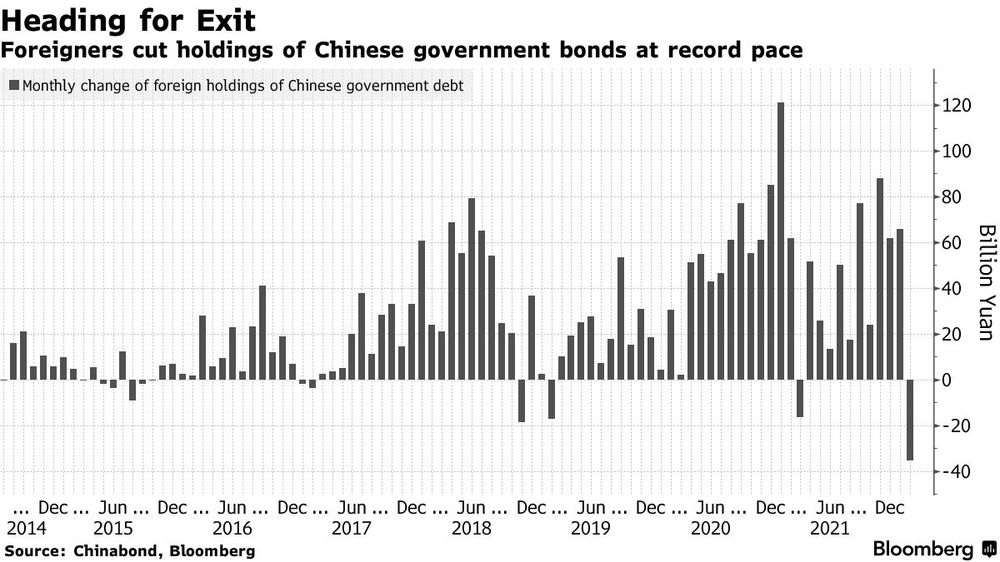 relates to China’s Bad News Just Keeps Getting Worse