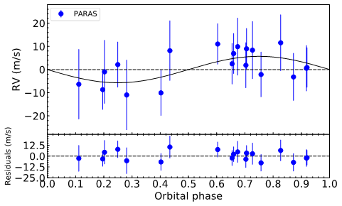 radial_velocity_datapoints.png