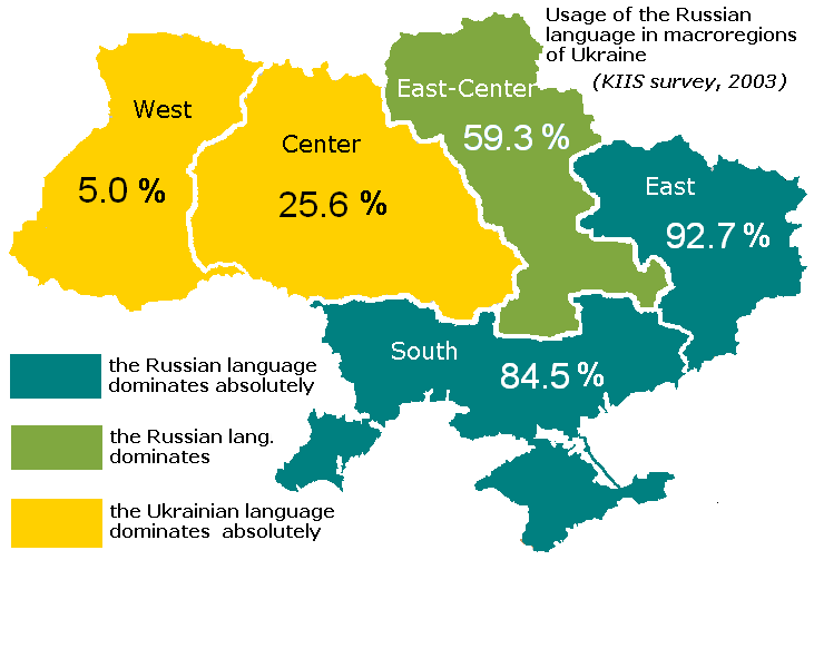 RussianUseEn.PNG