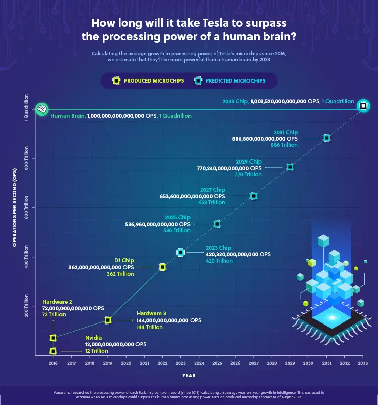 Tesla-cars-will-be-smarter-than-humans-by-2033.png