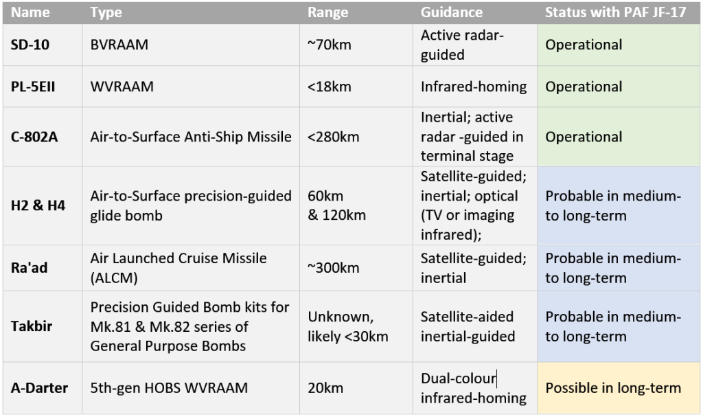 JF-17-Chart1-1024x607.png