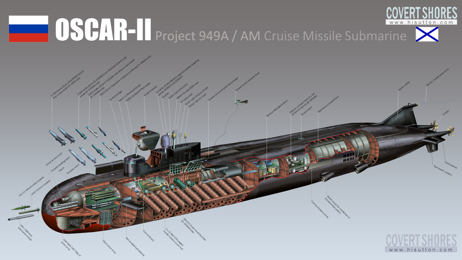 Ru_OSCAR-II_Cutaway.jpg