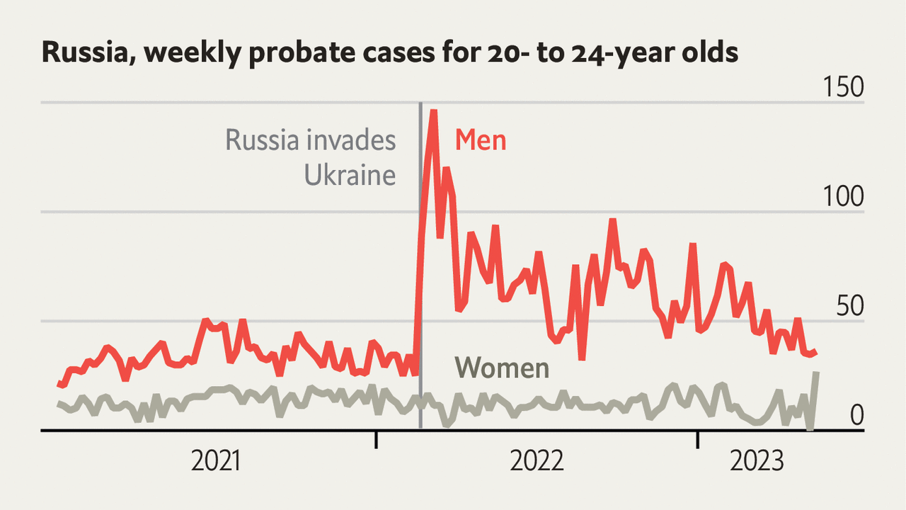 www.economist.com