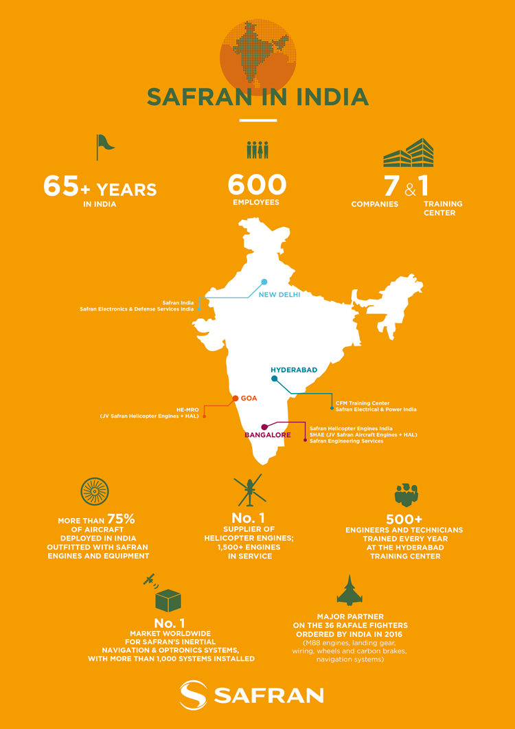 saf-infographie-inde-dec2018-bd.jpg