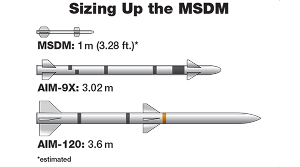 MSDM-1_Air-Force-Research-Laboratory_0.jpg