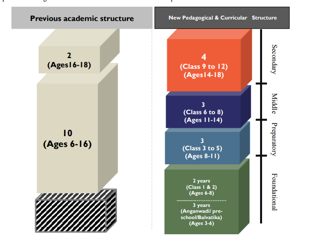 New-National-Education-Policy.png