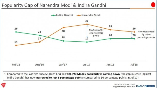 MOTN_Modi_Indira-647x558.JPG