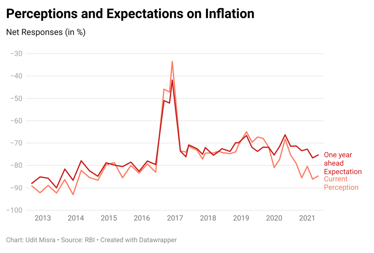 India economy, State of India economy, RBI, GDP, RBI repo rate, Shaktikanta Das, Covid-19 impact on economy, Past and future of Indian economy, ExplainSpeaking, Explained Economics, Express Explained