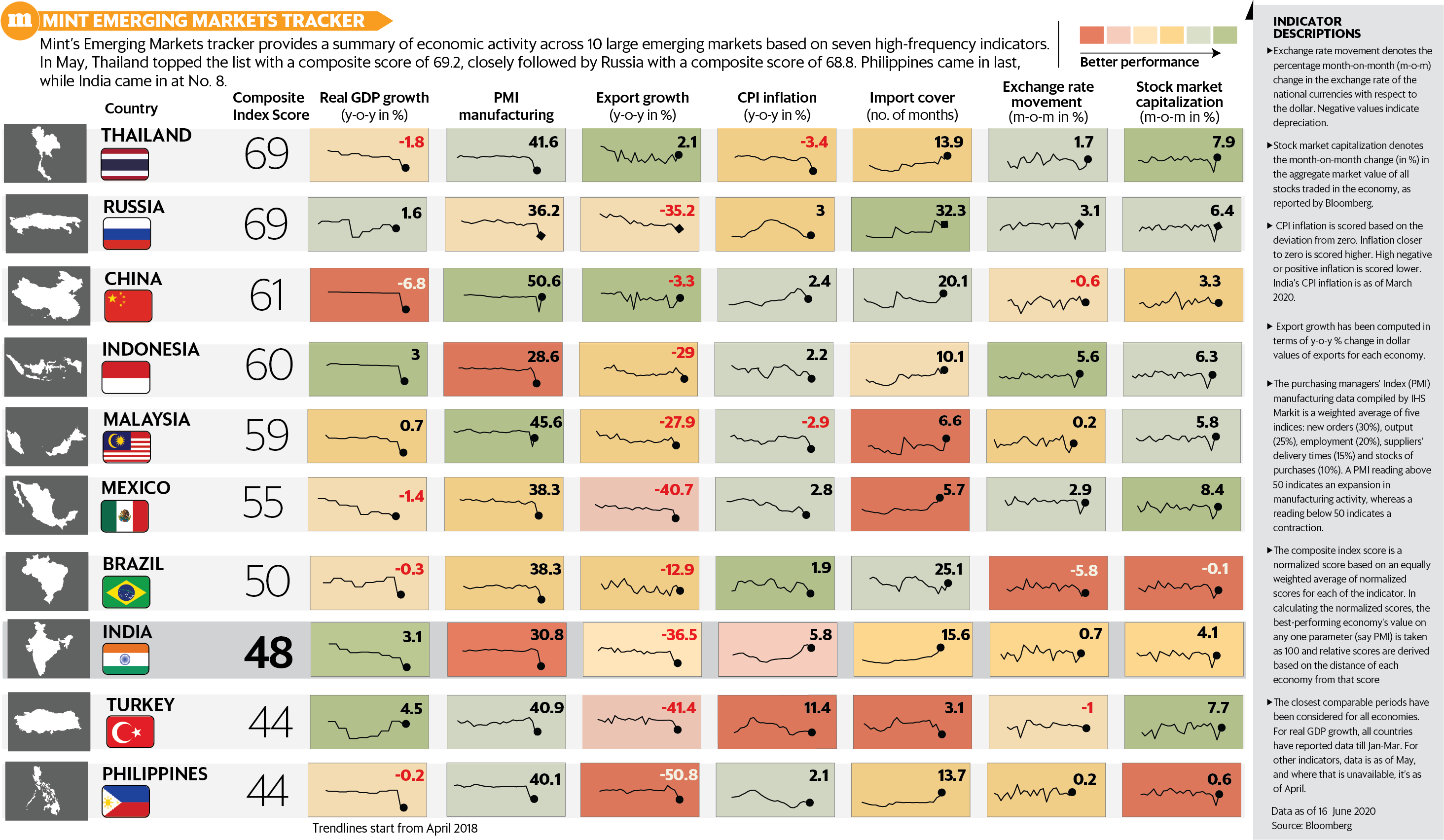 Emerging_market_-_June_1592379283841.png