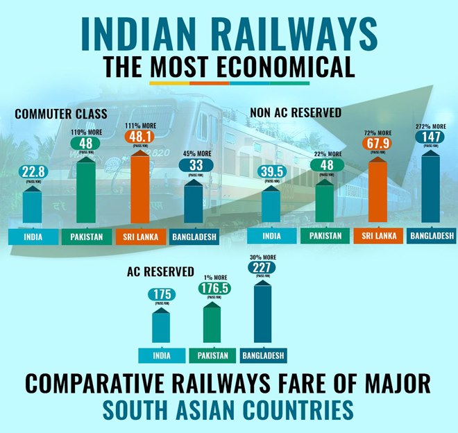 railway-comarison.jpg