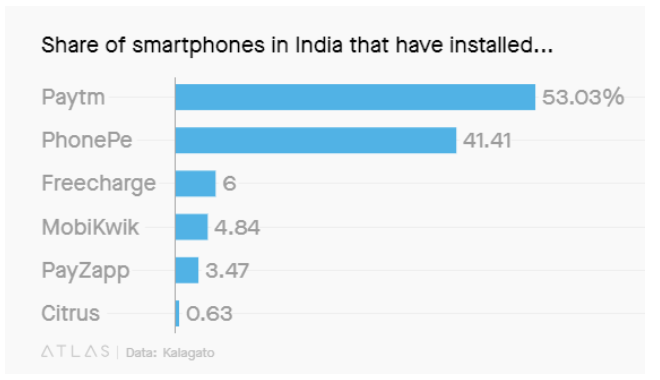 market-share-UPI-1.png