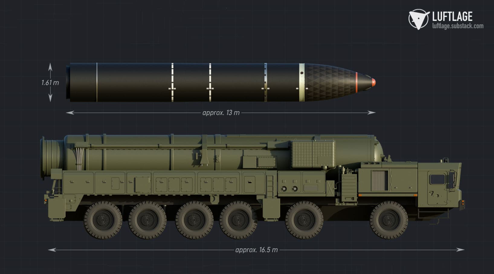 militarnyi.com
