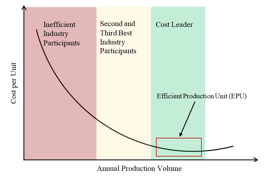 saupload_Economies-of-Scale_MAEGs-Framework.png