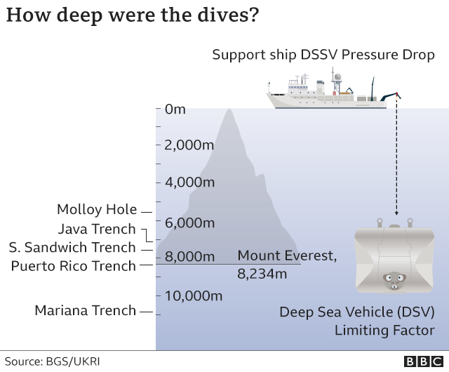 How deep is deep? Graphic