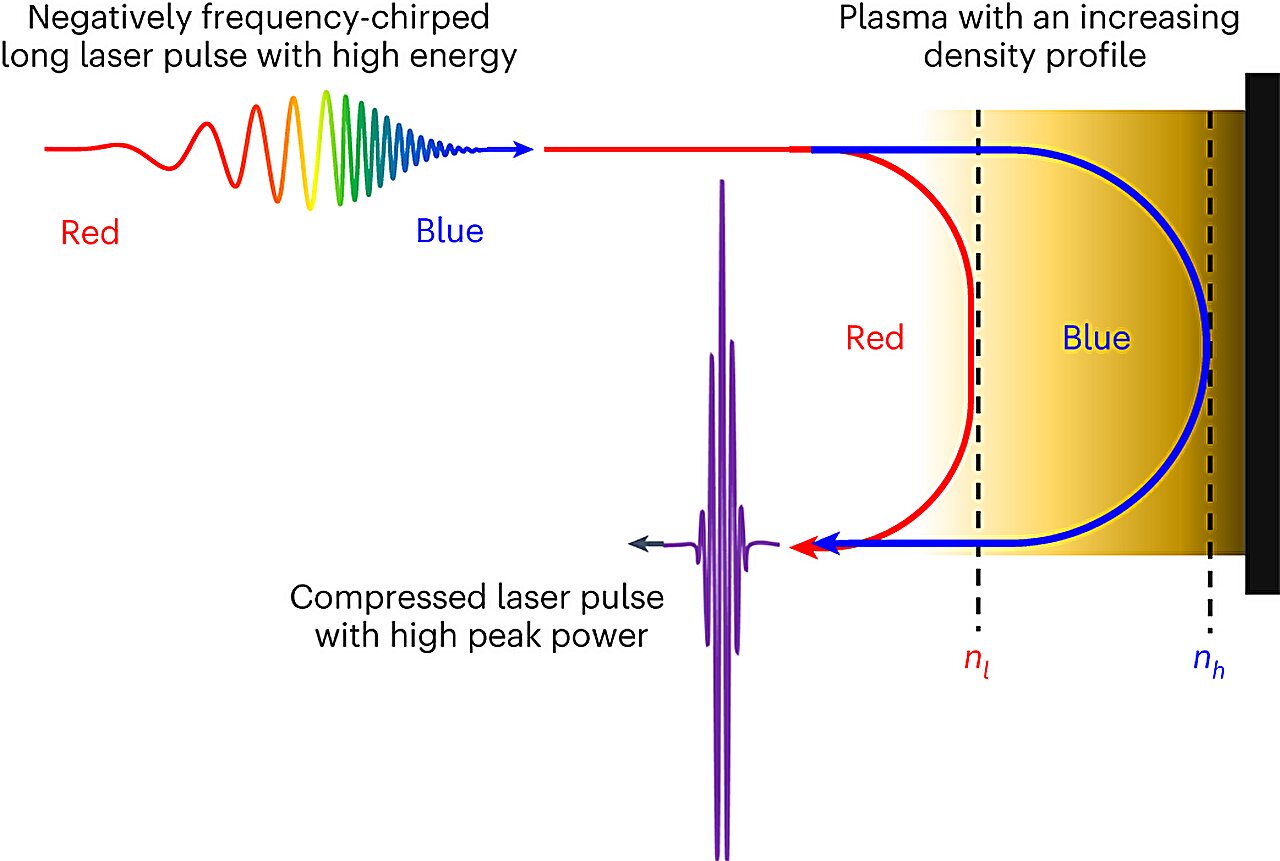 phys.org