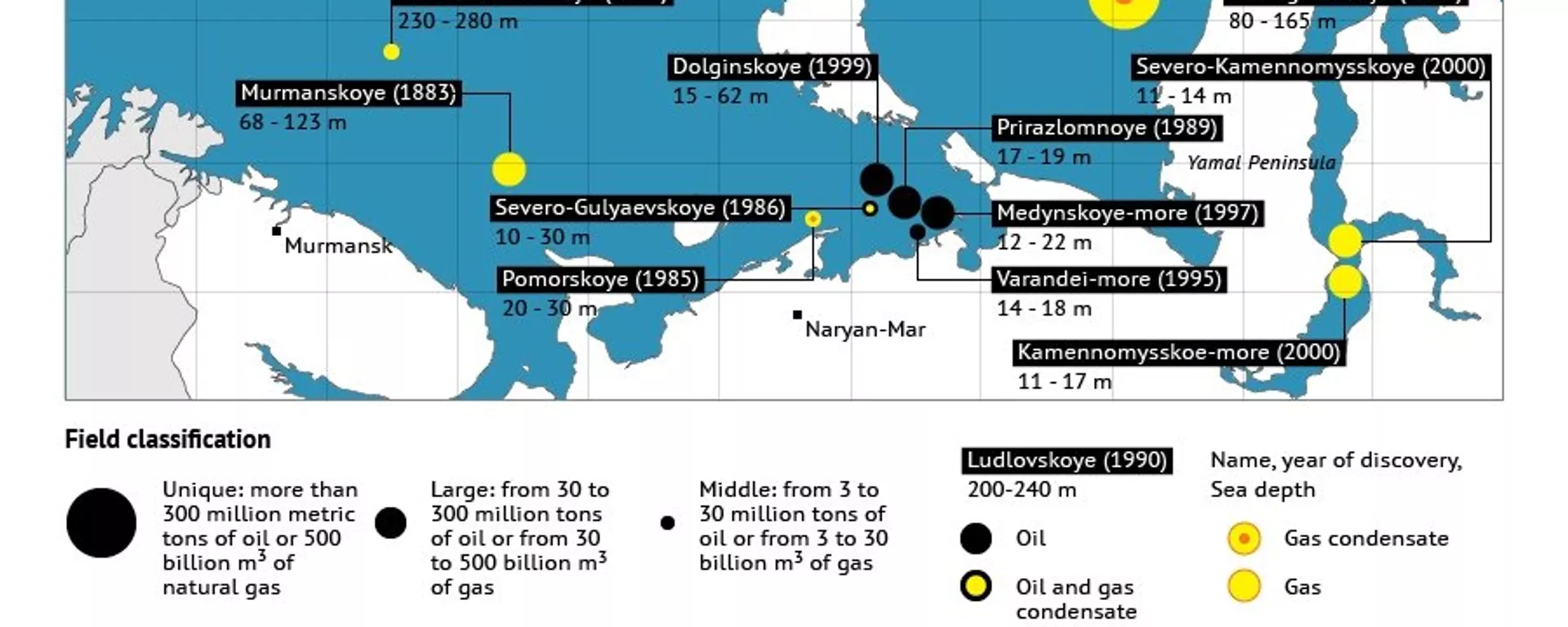 Russian oil and gas fields in the Arctic - Sputnik International, 1920, 07.10.2011