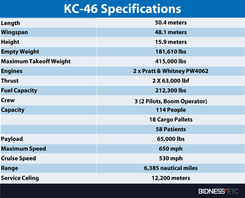 kc-46_table.jpg