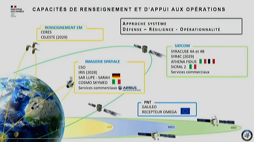 2022-03-06-17_23_42-1-point-presse-du-ministere-des-armees-du-jeudi-3-mars-2022-youtube-e28094-mozill.png