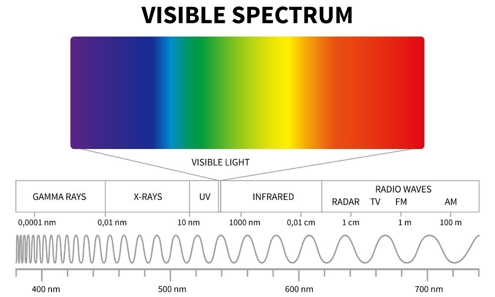 7.2.21-Electromagnetic-Spectrum.jpg