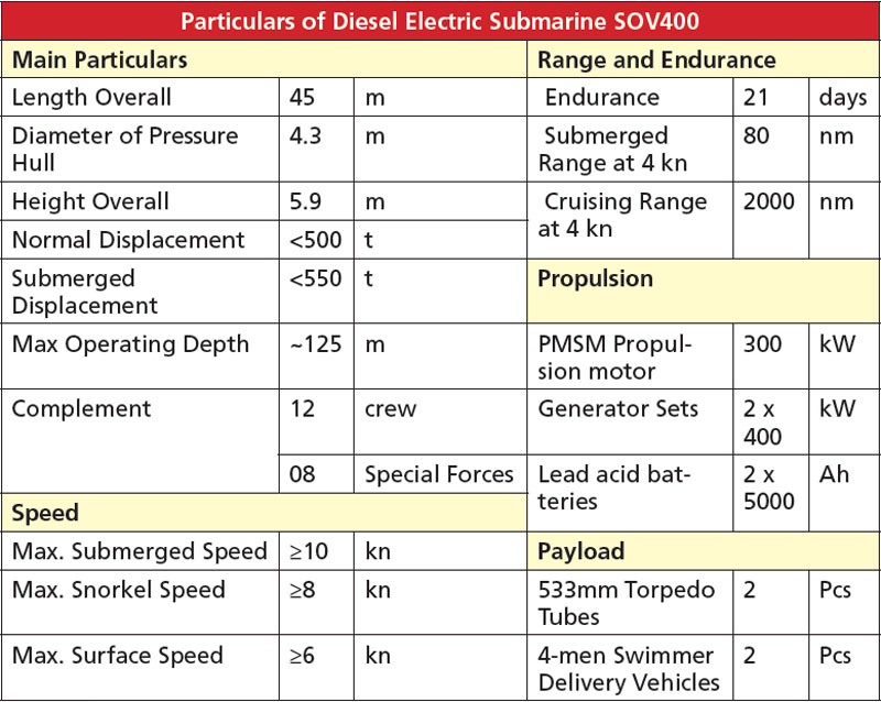 submarine-sov400.jpg