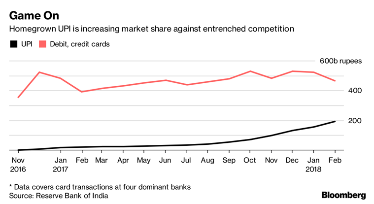 upi-cards-bloomberg-1.png