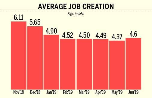 avg-job-creation_505_072219062521.jpg