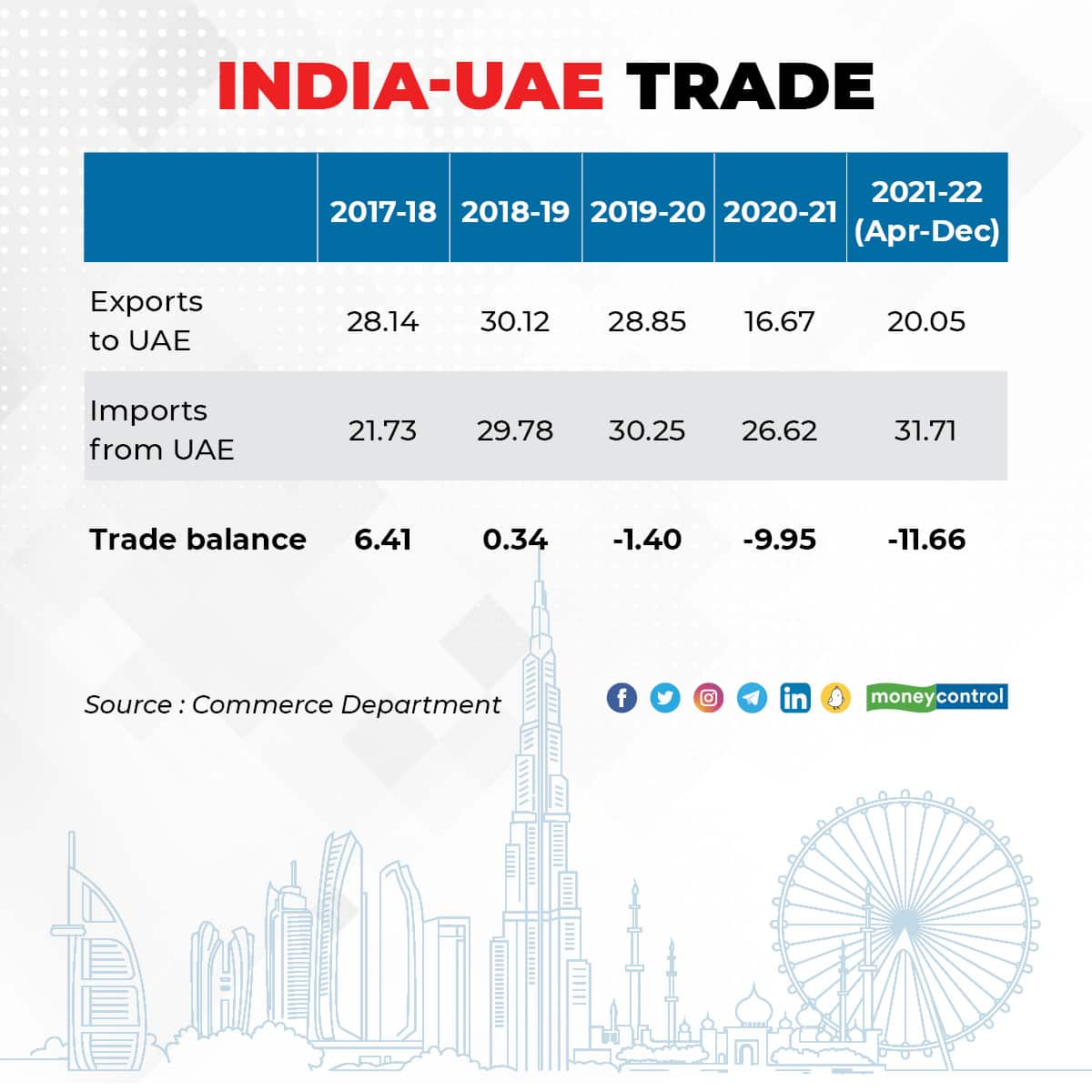 India UAE trade 1702_001