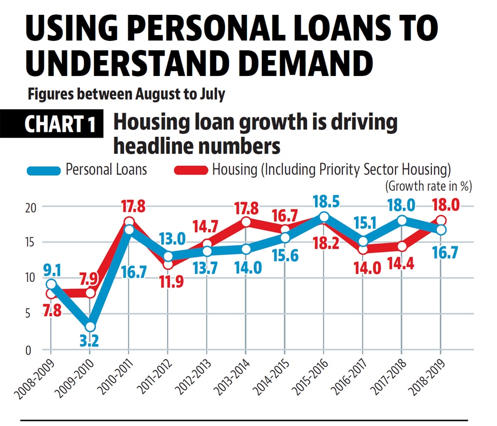 100919_DelhiMetro_pg10_personal_loans_gfx1.jpg