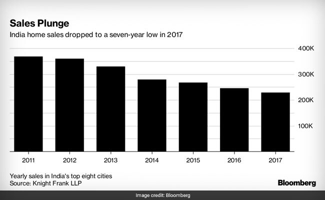 home-sales-bloomberg_650x400_71517381208.jpg