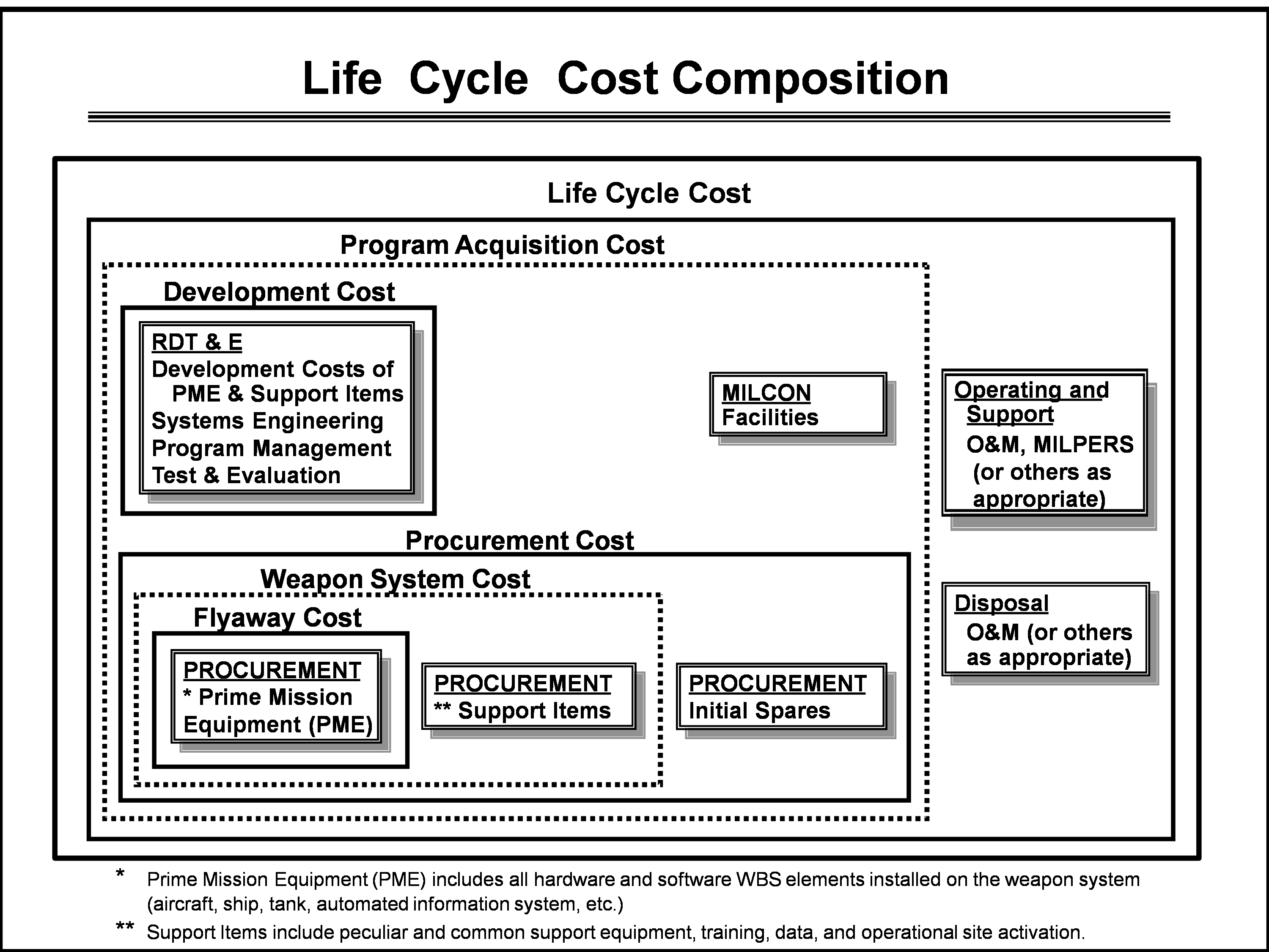 Life%20Cycle%20Cost%20Composition.png