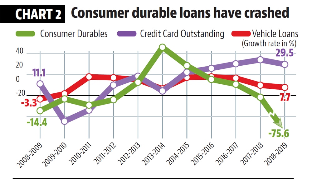 100919_DelhiMetro_pg10_personal_loans_gfx2.jpg