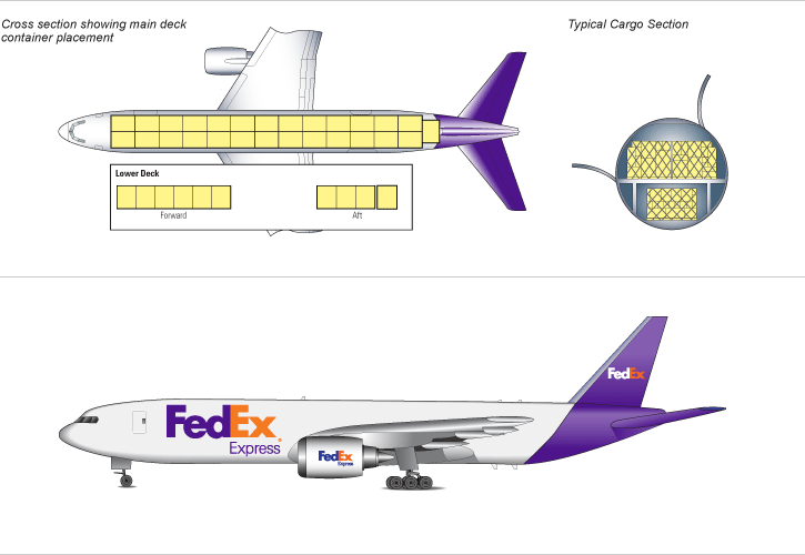 Boeing-777F.gif