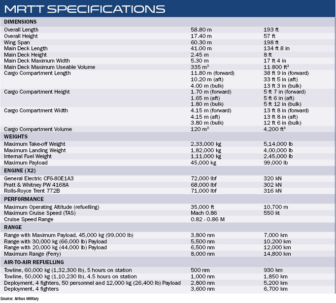 A330-MRTT-Specification.jpg