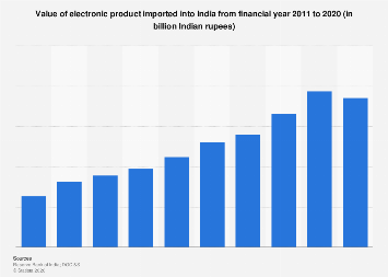 www.statista.com
