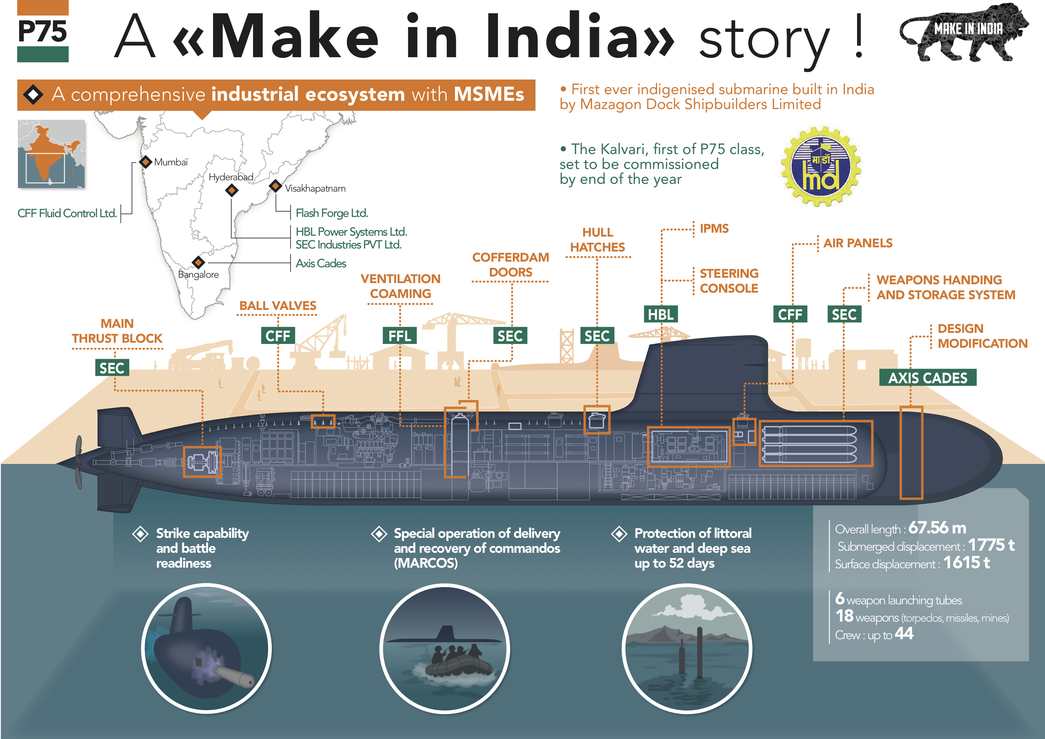 DCNS-P75-Inde-8-2.jpg