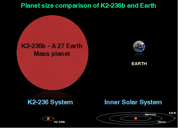 planet_size_comparision_ofk2-236b_and_earth.png