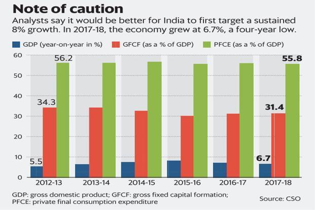 Indian-Economy-k7G--621x414@LiveMint.jpg