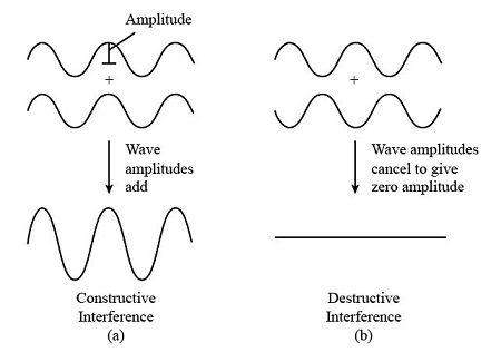 interference4348924078279660770.jpg