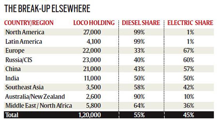 World-Diesel-Loco-scenarios.jpg